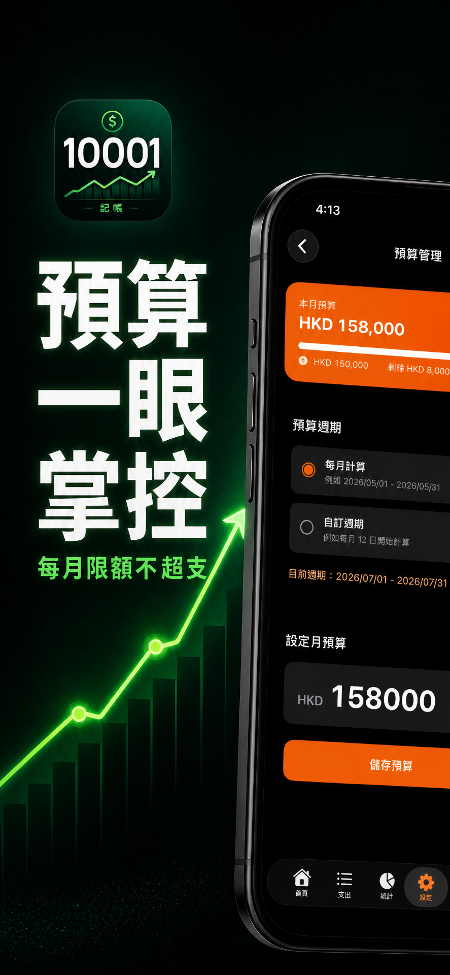 預算一眼掌控