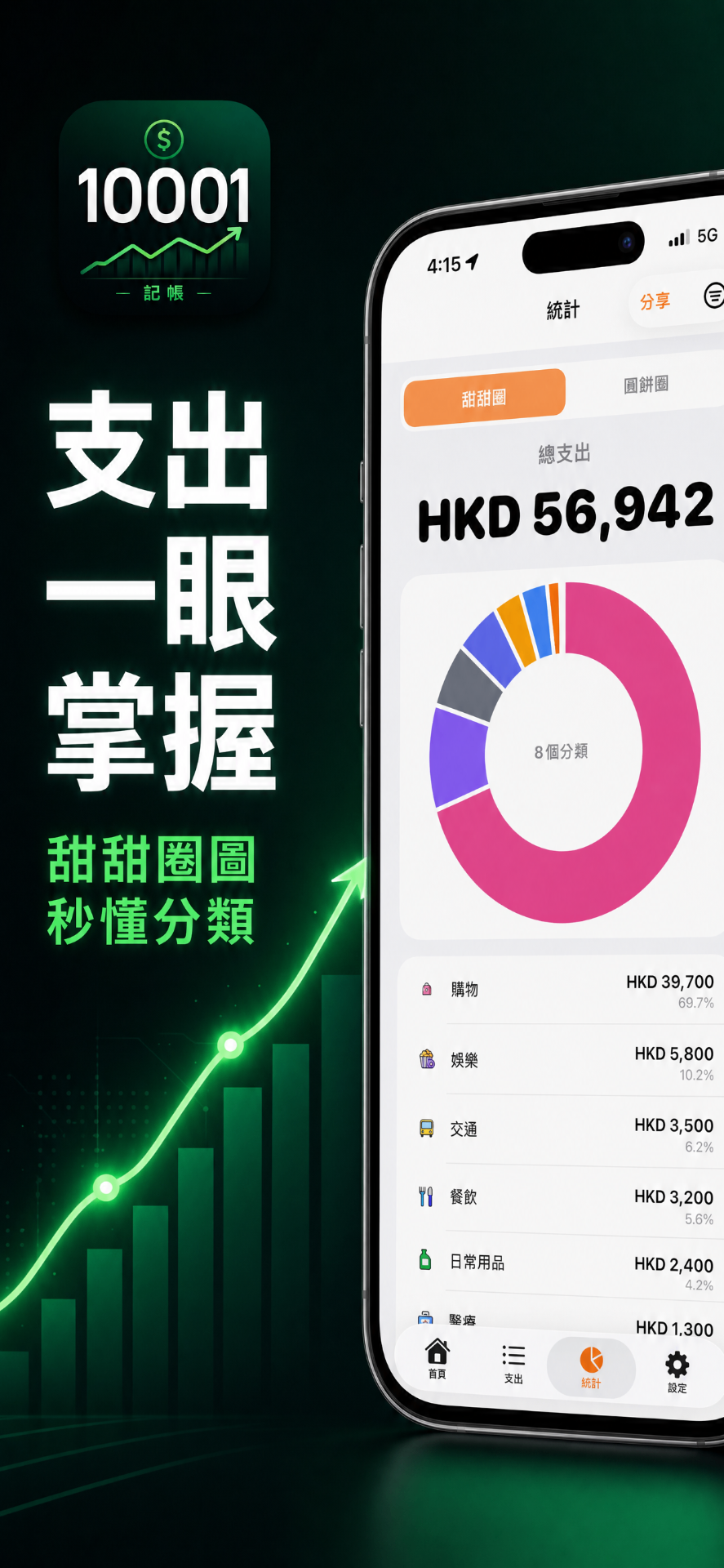 甜甜圈圖秒懂分類